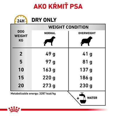 Tabuľka kŕmenia psa: pri hmotnosti 2–20 kg denne 49–273 g (normálna váha) alebo 41–230 g (nadváha). Energetická hodnota 3287 kcal/kg. Pridať vodu.