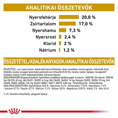 Analitikai összetevők: nyersfehérje 20 %, zsírtartalom 17 %, nyershamu 7,3 %, nyersrost 2,4 %, klorid 2 %, nátrium 1,2 %. Összetevők és adalékanyagok részletesen felsorolva.