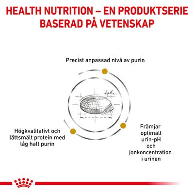 HEALTH NUTRITION – EN PRODUKTSERIE BASERAD PÅ VETENSKAP. Precist anpassad nivå av purin. Högkvalitativt och lättsmält protein med låg halt purin. Främjar optimalt urin-pH och jonkoncentration i urinen.