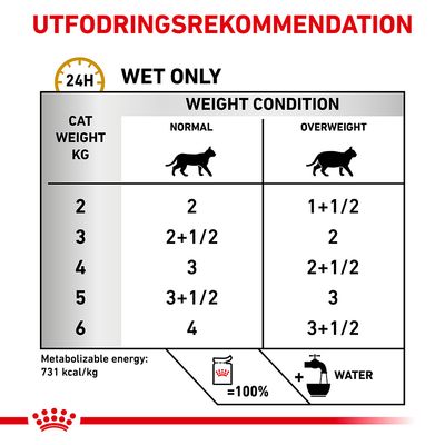 Utfodringsrekommendation för våtfoder: tabell med katters vikt 2–6 kg, normal och övervikt, antal portionspåsar per dag. Metaboliserbar energi: 731 kcal/kg. Vatten ska tillföras.
