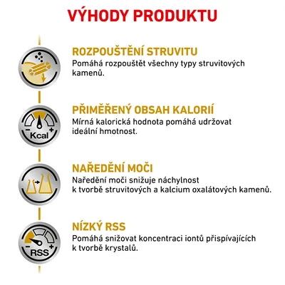 Výhody produktu: rozpúšťanie struvitu, primeraný obsah kalórií, nariedenie moču, nízky RSS. Text v češtine.