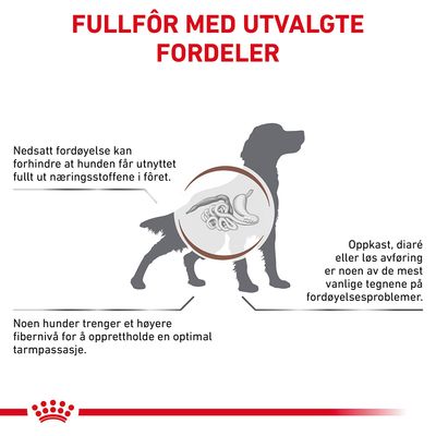 Royal Canin Veterinary Canine Gastrointestinal High Fibre