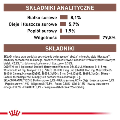 Składniki analityczne: białko surowe 8,1 %, oleje i tłuszcze surowe 5,7 %, popiół surowy 1,9 %, wilgotność 79,8 %. Skład: mięso, produkty pochodzenia zwierzęcego, zboża, minerały, oleje, drożdże.