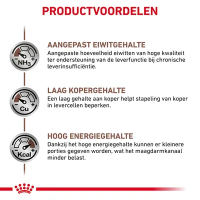 Productvoordelen: aangepast eiwitgehalte, laag kopergehalte, hoog energiegehalte. Uitleg over ondersteuning leverfunctie, beperking koperstapeling en kleinere porties door hoge energie.