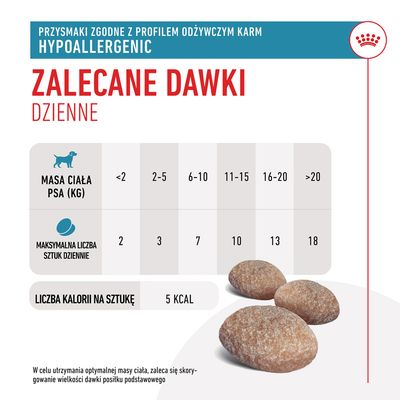 Zalecane dzienne dawki przysmaków hypoallergenic: masa ciała psa <2 kg – 2 szt., 2–5 kg – 3, 6–10 kg – 7, 11–15 kg – 10, 16–20 kg – 13, >20 kg – 18. 5 kcal na sztukę.