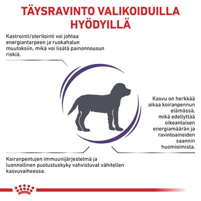 TÄYSRAVINTO VALIKOIDUILLA HYÖDYILLÄ. Kastrointi/sterilointi voi lisätä painonnousun riskiä. Kasvu vaatii oikean energiamäärän ja ravintoaineet. Immuunijärjestelmä vahvistuu kasvuvaiheessa.
