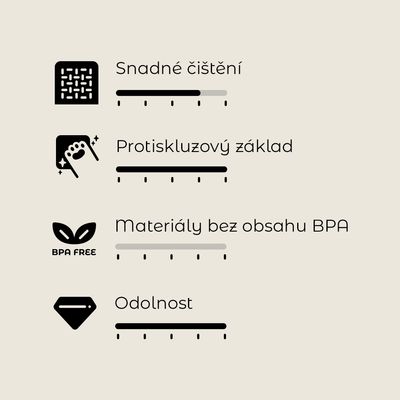 Snadné čištění, protiskluzový základ, materiály bez obsahu BPA, odolnost. Hodnoticí škála s 4 kritérii.