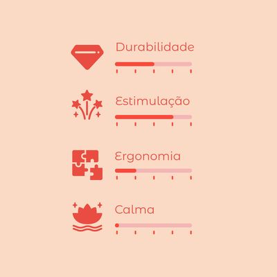 Escala de avaliação com 4 critérios: Durabilidade, Estimulação, Ergonomia e Calma. Cada critério apresenta uma barra de progresso com diferentes níveis preenchidos.