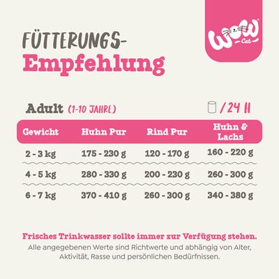 Fütterungsempfehlung für erwachsene Katzen (1-10 Jahre): Gewicht 2-3kg: Huhn Pur 175-230g, Rind Pur 120-170g, Huhn & Lachs 160-220g. Frisches Trinkwasser sollte immer verfügbar sein.