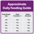 Approximate daily feeding guide showing recommended grams per day by body weight for adults and senior or neutered pets: 2kg to 6kg, with values from 25g to 80g.