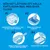 Ever Clean® Fast Acting Odour Control klumpströ
