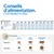 Recommandation d'alimentation pour chiot medium et maxi avec indications des quantités selon le poids et l'âge, comparaison des tailles de croquettes Starter, Mini Puppy, Medium et Maxi Puppy avec diamètre et épaisseur. Recommandation d'alimentation pour chiot medium et maxi avec indications des quantités selon le poids et l'âge, comparaison des tailles de croquettes Starter, Mini Puppy, Medium et Maxi Puppy avec diamètre et épaisseur.
