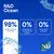 N&D Ocean: 98% proteínas animales de alta calidad, 0% ingredientes de cereales, 0% conservantes artificiales. N&D Ocean: 98% proteínas animales de alta calidad, 0% ingredientes de cereales, 0% conservantes artificiales.