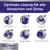 Feliway Optimum. Optimale Lösung für alle Anzeichen von Stress: Harnmarkieren, Kratzen, Verstecken, Konflikte & Spannungen, Weniger Appetit, Übermässiges Putzen.