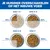 Hill's Science Plan Adult 1+ Performance poulet pour chien Hill's Science Plan Adult 1+ Performance poulet pour chien
