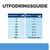 Utfodringsguide för hund: kroppsvikt 2–50 kg, burkar per dag från ½ till 5¼. För 60+ kg: 35 g per kg. Tabellen visar exakta mängder för olika vikter.