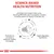 Science-based health nutrition with omega-3 fatty acids, EPA+DHA, vitamin E, vitamin C, taurine, prebiotics for healthy microbiota, and highly digestible ingredients.