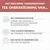 Met krachtige voedingsstoffen ter ondersteuning van het immuunsysteem, verrijkt met vitamine C, beta-glucanen en mannan-oligosacchariden; celbescherming met vitamine E; huidfunctie met zink en biotine.