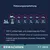 Рекомендации по кормлению кошек: 2 кг — 25–40 г, 4 кг — 55–75 г, 6 кг — 80–115 г, 8 кг — 110–150 г, 10 кг — 135–190 г в сутки. Для взрослых кошек 1–7 лет.