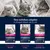 Trois paquets de croquettes Eukanuba pour chats : Kitten 1–12 mois, Adult 1–7 ans, Senior à partir de 7 ans. Texte : Une nutrition adaptée à chaque étape de la vie.