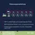 Рекомендации по кормлению кошек: 2 кг – 30–45 г, 4 кг – 55–80 г, 6 кг – 85–120 г, 8 кг – 115–160 г, 10 кг – 145–200 г в сутки. Текст на немецком о составе и отсутствии искусственных добавок.
