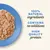 Text reads: 100% natural ingredients, contains no additives, high quality protein. Image shows food on a blue plate.