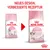 Comparaison de deux paquets Royal Canin Kitten, ancien et nouveau design. Texte en haut : NEUES DESIGN, VERBESSERTE REZEPTUR (allemand). Nouveau paquet : Kitten jusqu’à 12 mois.