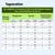 Tagesrationstabelle für Veterinary HPM Digestive Support: Nass- und Trockenfuttermengen nach Körpergewicht, Übergewicht, Normalgewicht und Rekonvaleszenz/Untergewicht.
