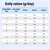 Tabella di alimentazione: razione giornaliera in grammi in base al peso corporeo (1–10 kg) e al livello di attività, colonne Morbido Weight Loss, Active-, Active=, Active+. Tabella di alimentazione: razione giornaliera in grammi in base al peso corporeo (1–10 kg) e al livello di attività, colonne Morbido Weight Loss, Active-, Active=, Active+.
