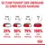 Schéma de transition alimentaire en allemand : jours 1–2, 25 % nouvelle nourriture ; jours 3–4, 50 % ; jours 5–6, 75 % ; jour 7, 100 %. Texte et pourcentages en allemand.