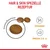 Hair & Skin spezielle Rezeptur mit Vitaminen und Omega-3 & -6. Abbildung von braunen Kroketten.