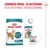 Royal Canin 15+ Senior Katten droog- en natvoer. Let op: combineren voor een optimale voedingservaring. Royal Canin 15+ Senior Katten droog- en natvoer. Let op: combineren voor een optimale voedingservaring.