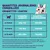 Tableau des quantités journalières conseillées pour chaton : 2–4 mois 55g–75g croquettes ou 42g+85g, 4–9 mois 75g–95g ou 70g+85g, 9–12 mois 95g–102g ou 75g+85g.