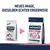 Advance Veterinary Diets Atopic. Neues Verpackungsdesign, dieselben echten Ergebnisse. Links alte Verpackung, rechts neue Verpackung mit verbesserten Details sichtbar.