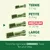 Greenies treat size guide: Teenie for 2–7 kg, Petite for 8–11 kg, Medium for 12–22 kg, Large for 23+ kg. Find the right size Greenies treat for your dog.