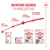 Royal Canin Feeding recommendation by cat age: Birth to 1 month, 1–4 months, 4–12 months, sterilisation up to 12 months. Various Royal Canin products shown.