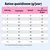 Tableau d’alimentation : ration journalière en grammes selon le poids (2-10 kg) pour surpoids, poids normal et convalescence. Exemple : 5 kg, normal : 55 g par jour. Tableau d’alimentation : ration journalière en grammes selon le poids (2-10 kg) pour surpoids, poids normal et convalescence. Exemple : 5 kg, normal : 55 g par jour.