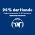 96% of dogs lost weight at home in 2 months. Silhouette of a dog with measuring tape.
