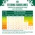 Feeding guidelines chart for puppy or junior dogs up to 12 months, showing daily serving pouches by expected adult weight and age in months. Includes advice to change to adult food.