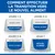 Schéma de transition alimentaire : jours 1–2 mélange ancien et nouvel aliment, jours 3–4 plus de nouvel aliment, jours 5–6 majoritairement nouvel aliment, jour 7 uniquement nouvel aliment.