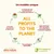 ALL PROFITS TO THE PLANET. Un modèle unique : à chaque achat Almo Nature, 100 % des profits reversés à la Fondazione Capellino pour protéger la biodiversité. Logos almo nature et Fondazione Capellino.