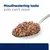 Spoonful of pet food with the text: Mouthwatering taste pets can’t resist.