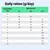 Tabella di alimentazione: razione giornaliera in grammi in base al peso corporeo (0,5–10 kg) e all'età (3–12 mesi). Esempio: 2 kg, 6–8 mesi = 45 g quotidianamente. Tabella di alimentazione: razione giornaliera in grammi in base al peso corporeo (0,5–10 kg) e all'età (3–12 mesi). Esempio: 2 kg, 6–8 mesi = 45 g quotidianamente.