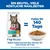 Hill's Science Plan Perfect Weight Adult 1+ Huhn