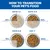Hill's Science Plan Perfect Weight Adult 1+ Small & Mini with Chicken