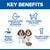 Hill's Science Plan Puppy <1