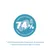74% tierisches Protein. Anteil Protein tierischen Ursprungs am Gesamtprotein. 74% tierisches Protein. Anteil Protein tierischen Ursprungs am Gesamtprotein.
