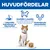 Huvudsakliga fördelar: lättsmälta ingredienser, innehåller L-karnitin för smidiga och aktiva katter, kontrollerade mineralhalter för friska urinvägar. Katt avbildad med foder. Huvudsakliga fördelar: lättsmälta ingredienser, innehåller L-karnitin för smidiga och aktiva katter, kontrollerade mineralhalter för friska urinvägar. Katt avbildad med foder.