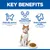 Key Benefits: Clinically proven to help keep cats lean & active, supports urinary health with controlled mineral levels, helps maintain vitality with high levels of L-lysine. Key Benefits: Clinically proven to help keep cats lean & active, supports urinary health with controlled mineral levels, helps maintain vitality with high levels of L-lysine.