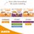 IAMS Delights Senior Land & Sea Collection in Saus Kattenvoer